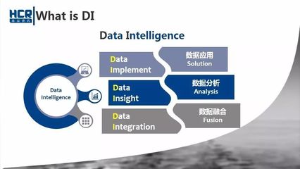 扎根于行業應用的大數據DIP實踐 HCR慧辰資訊黃鳴的洞見