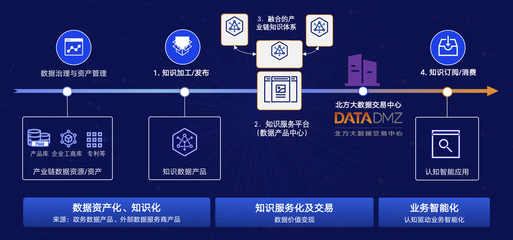 領域知識網絡即服務:知識助力產業升級&ldquo;無形的手&rdquo;?