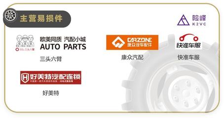 汽車后市場(chǎng)的沸騰與藍(lán)海 汽車配件行業(yè)的新機(jī)遇與挑戰(zhàn)