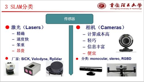 計算機視覺與深度學習 視覺SLAM技術詳解及應用前景