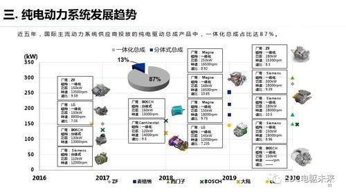 純電驅動總成開發中的測試需求與計算機軟硬件技術應用
